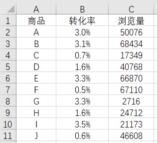 如何用excel做波士顿矩阵图(用波士顿矩阵图分析案例)