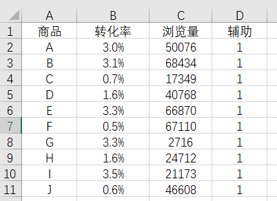 如何用excel做波士顿矩阵图(用波士顿矩阵图分析案例)