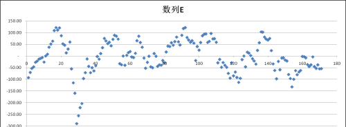 excel数据离散化处理(数据离散化处理方法)