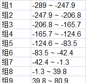 excel数据离散化处理(数据离散化处理方法)