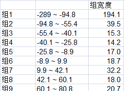 excel数据离散化处理(数据离散化处理方法)