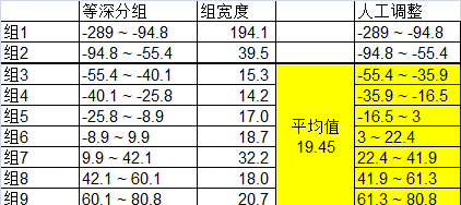 excel数据离散化处理(数据离散化处理方法)