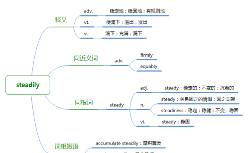 夏洛的网中的单词(夏洛的网单词和短语)