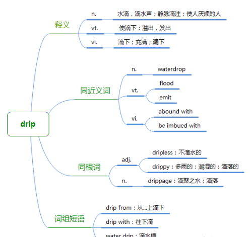 夏洛的网中的单词(夏洛的网单词和短语)