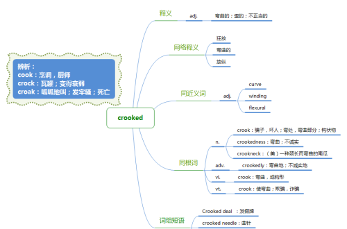 夏洛的网中的单词(夏洛的网单词和短语)