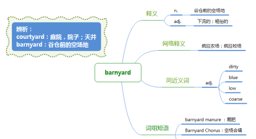 夏洛的网中的单词(夏洛的网单词和短语)