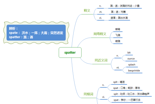 夏洛的网中的单词(夏洛的网单词和短语)