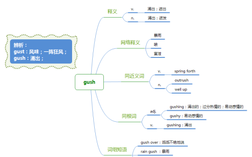 夏洛的网中的单词(夏洛的网单词和短语)