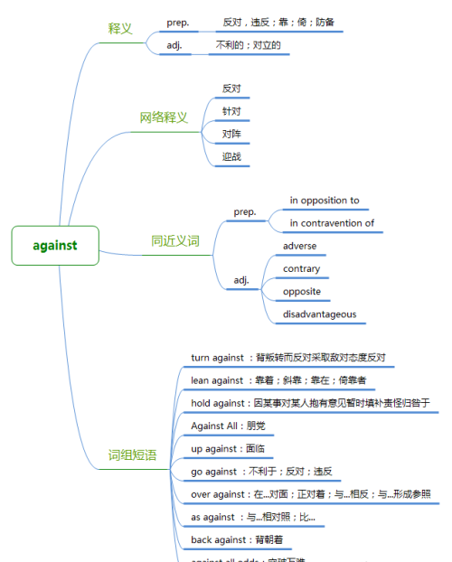 夏洛的网中的单词(夏洛的网单词和短语)