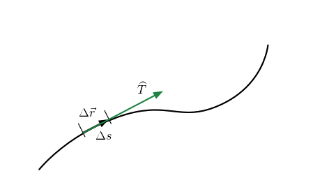 向量场的线积分(向量微积分和多元微积分)