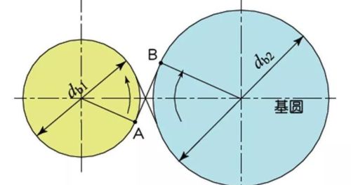 齿轮设计的五个基本参数(齿轮设计的结构及参数如何确定?)