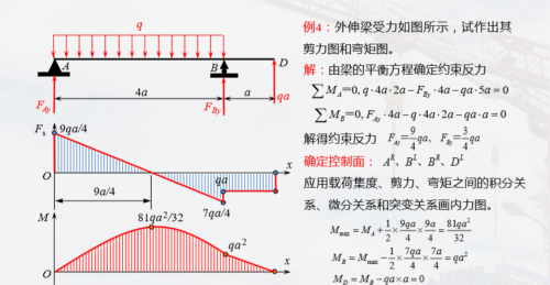 画出杆件受力图(材料力学杆件强度计算例题答案)