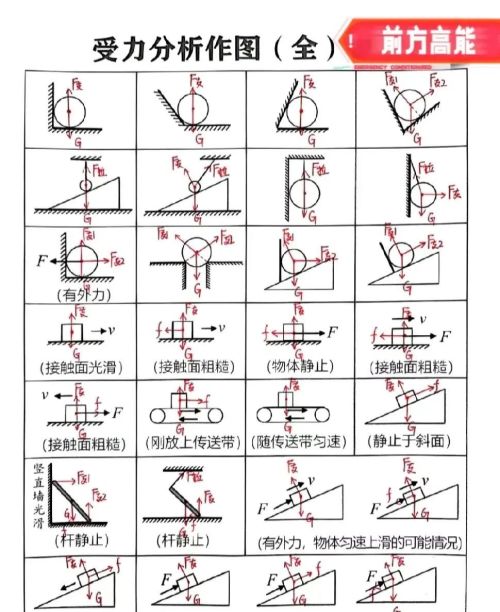 物理受力分析图解100个(物理的受力分析图)