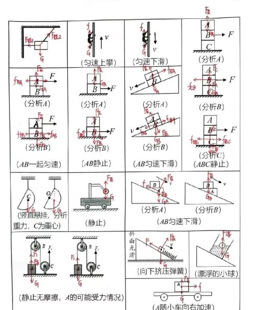物理受力分析图解100个(物理的受力分析图)