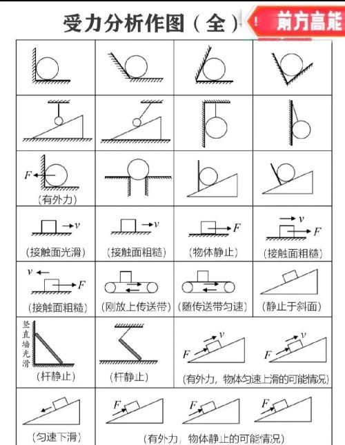 物理受力分析图解100个(物理的受力分析图)