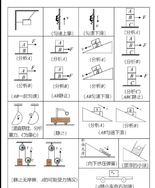 物理受力分析图解100个(物理的受力分析图)