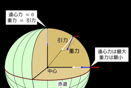 地球在宇宙里(地球在宇宙中一直在移动吗)