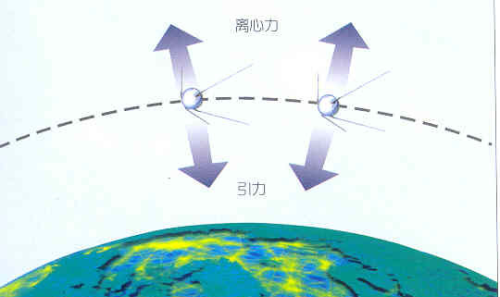 地球在宇宙里(地球在宇宙中一直在移动吗)