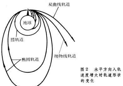 地球在宇宙里(地球在宇宙中一直在移动吗)