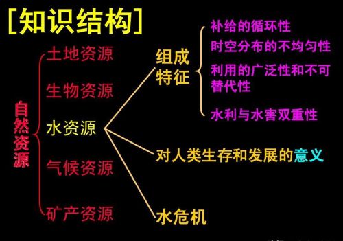 人类如果不节约用水,地球上的水资源将会枯竭(如果人类再不节约用水)