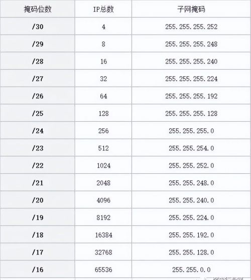 ip地址 子网掩码 网段(ip地址与子网掩码怎样进行计算)
