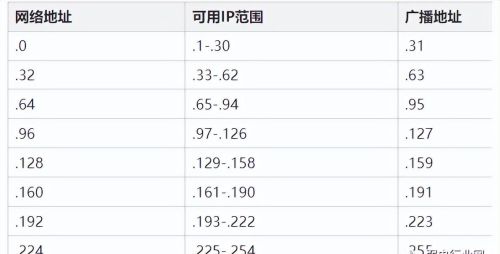 ip地址 子网掩码 网段(ip地址与子网掩码怎样进行计算)