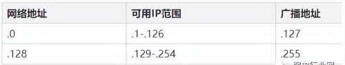 ip地址 子网掩码 网段(ip地址与子网掩码怎样进行计算)