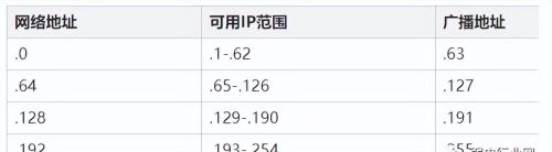 ip地址 子网掩码 网段(ip地址与子网掩码怎样进行计算)
