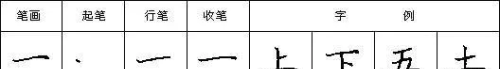 汉字笔画读法,写法怎么写(汉字笔画读法,写法图片)