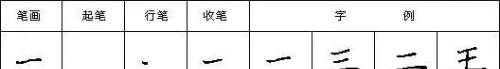 汉字笔画读法,写法怎么写(汉字笔画读法,写法图片)