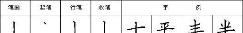 汉字笔画读法,写法怎么写(汉字笔画读法,写法图片)