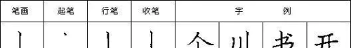 汉字笔画读法,写法怎么写(汉字笔画读法,写法图片)