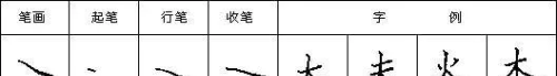 汉字笔画读法,写法怎么写(汉字笔画读法,写法图片)