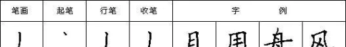 汉字笔画读法,写法怎么写(汉字笔画读法,写法图片)