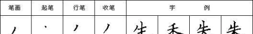 汉字笔画读法,写法怎么写(汉字笔画读法,写法图片)