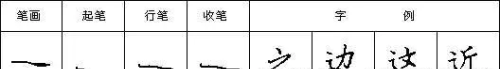 汉字笔画读法,写法怎么写(汉字笔画读法,写法图片)