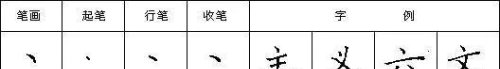 汉字笔画读法,写法怎么写(汉字笔画读法,写法图片)