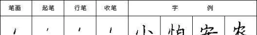 汉字笔画读法,写法怎么写(汉字笔画读法,写法图片)