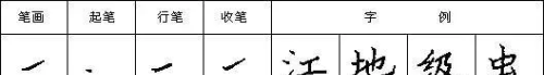 汉字笔画读法,写法怎么写(汉字笔画读法,写法图片)