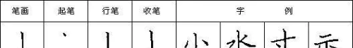 汉字笔画读法,写法怎么写(汉字笔画读法,写法图片)