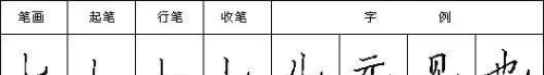 汉字笔画读法,写法怎么写(汉字笔画读法,写法图片)