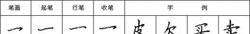 汉字笔画读法,写法怎么写(汉字笔画读法,写法图片)