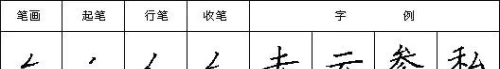 汉字笔画读法,写法怎么写(汉字笔画读法,写法图片)