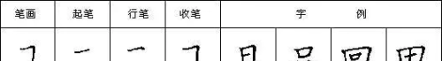 汉字笔画读法,写法怎么写(汉字笔画读法,写法图片)