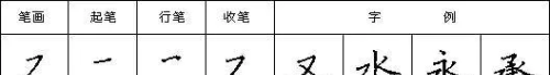 汉字笔画读法,写法怎么写(汉字笔画读法,写法图片)