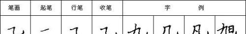 汉字笔画读法,写法怎么写(汉字笔画读法,写法图片)