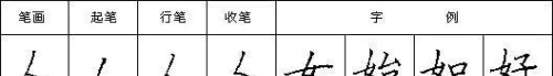 汉字笔画读法,写法怎么写(汉字笔画读法,写法图片)