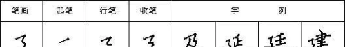 汉字笔画读法,写法怎么写(汉字笔画读法,写法图片)