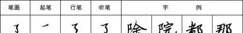 汉字笔画读法,写法怎么写(汉字笔画读法,写法图片)