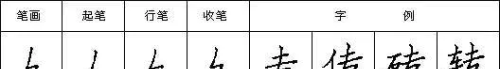 汉字笔画读法,写法怎么写(汉字笔画读法,写法图片)